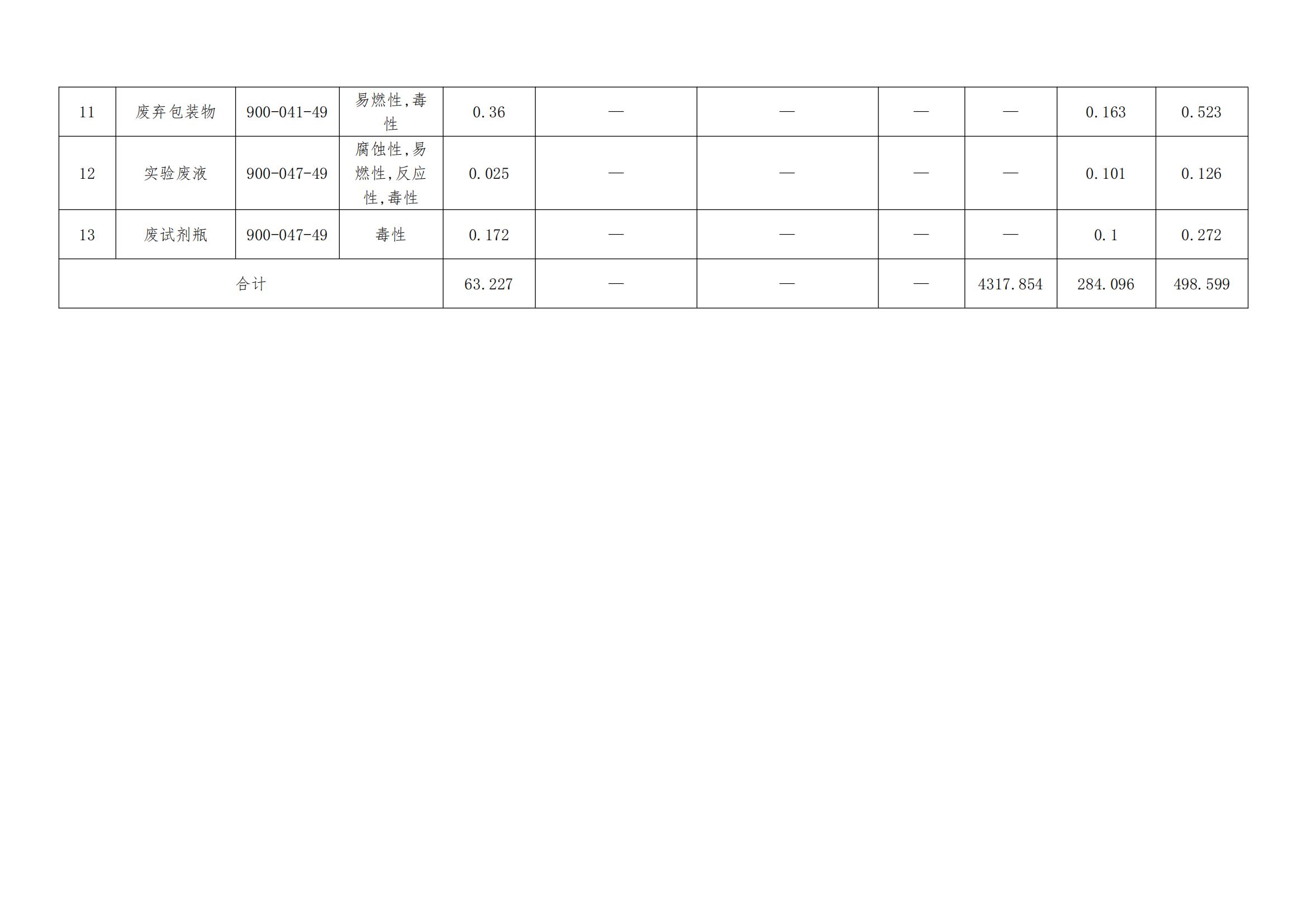 24年10月危險廢物信息公開-霸州市京華金屬制品有限公司